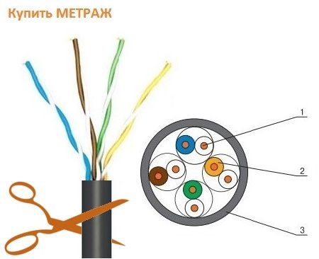 Одескабель КПП-ВП (100) UTP кат.5е, 4х2х0.51 кабель вита пара для зовнішнього монтажу